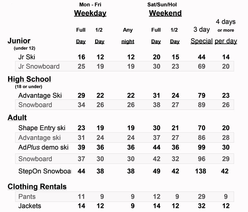 Banner Elk & Sugar Mountain's best Ski & Snowboard Rentals
